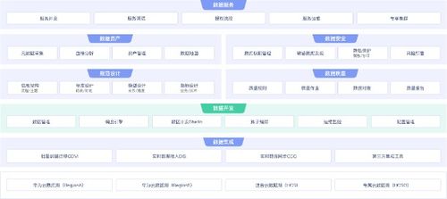 數(shù)據(jù)湖yyds 基于Flink與Iceberg的實(shí)時(shí)數(shù)據(jù)湖實(shí)踐