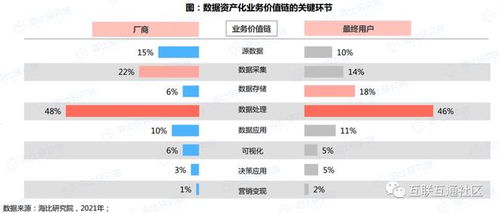 數(shù)據(jù)資產(chǎn)化 從概念到服務(wù)，解鎖企業(yè)數(shù)字化轉(zhuǎn)型新價值