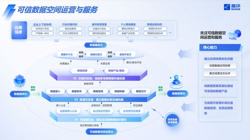 嘉環(huán)科技戰(zhàn)略布局再落一子，嘉源數(shù)據(jù)正式成立瞄準數(shù)據(jù)流通新藍海