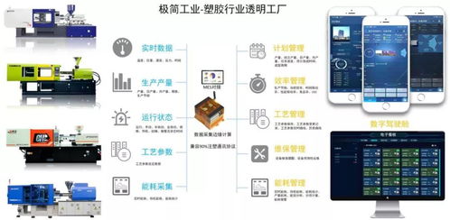 極簡工業(yè) 智能化注塑數(shù)據(jù)采集、分析與應(yīng)用服務(wù)，賦能企業(yè)精準決策