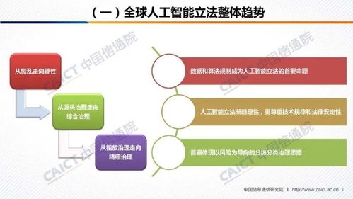 《人工智能治理白皮書》發(fā)布 中國信通院與AI產(chǎn)業(yè)發(fā)展聯(lián)盟共繪治理藍圖，附PPT深度解讀與軟件開發(fā)啟示