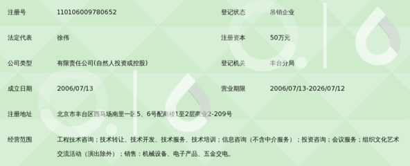 技術(shù)自立與商業(yè)共贏 北京國華富潤工程技術(shù)咨詢的技術(shù)創(chuàng)新實(shí)踐